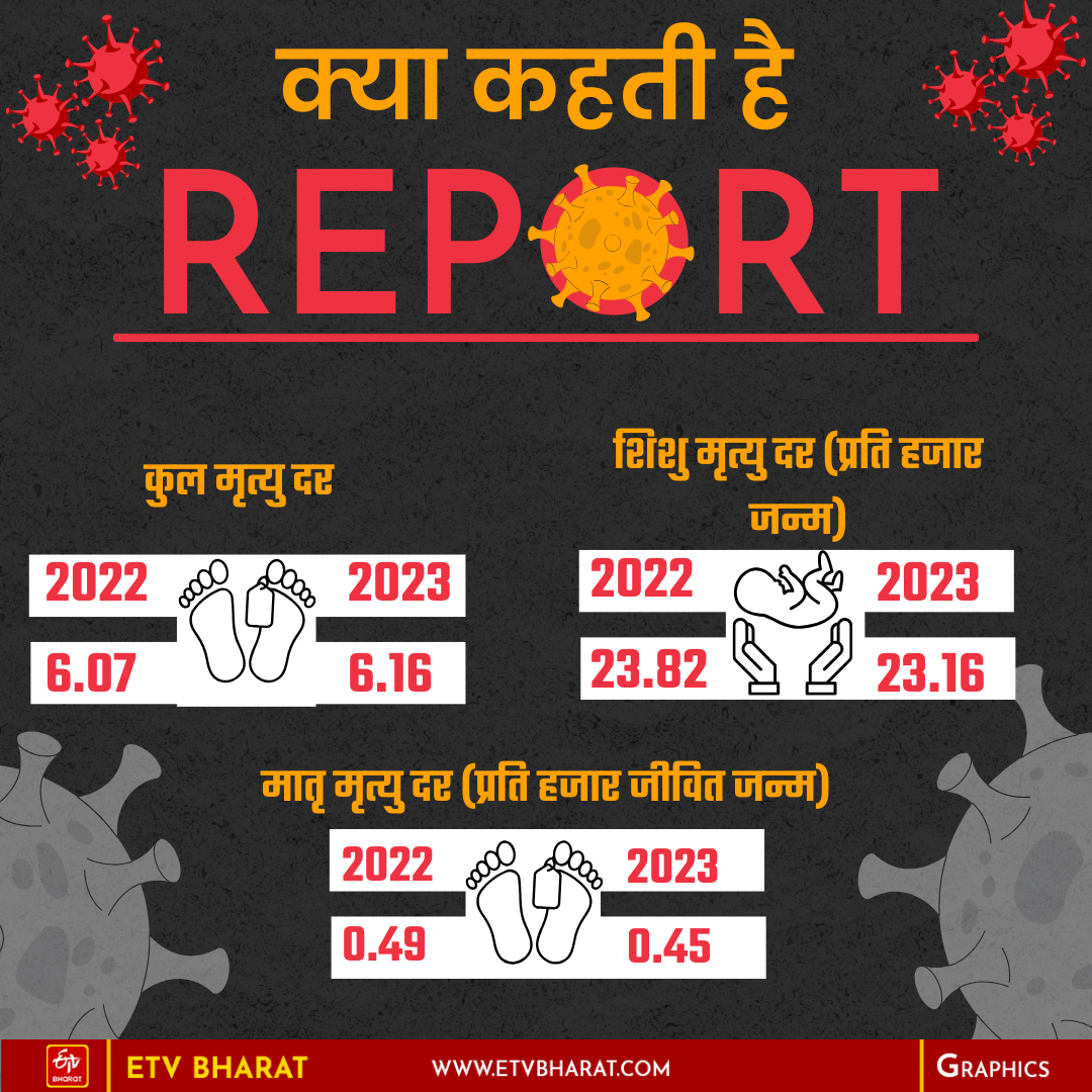 कुल मृत्यु दर