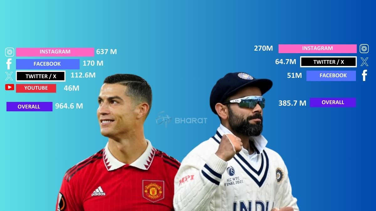 Virat Kohli and Cristiano Ronaldo