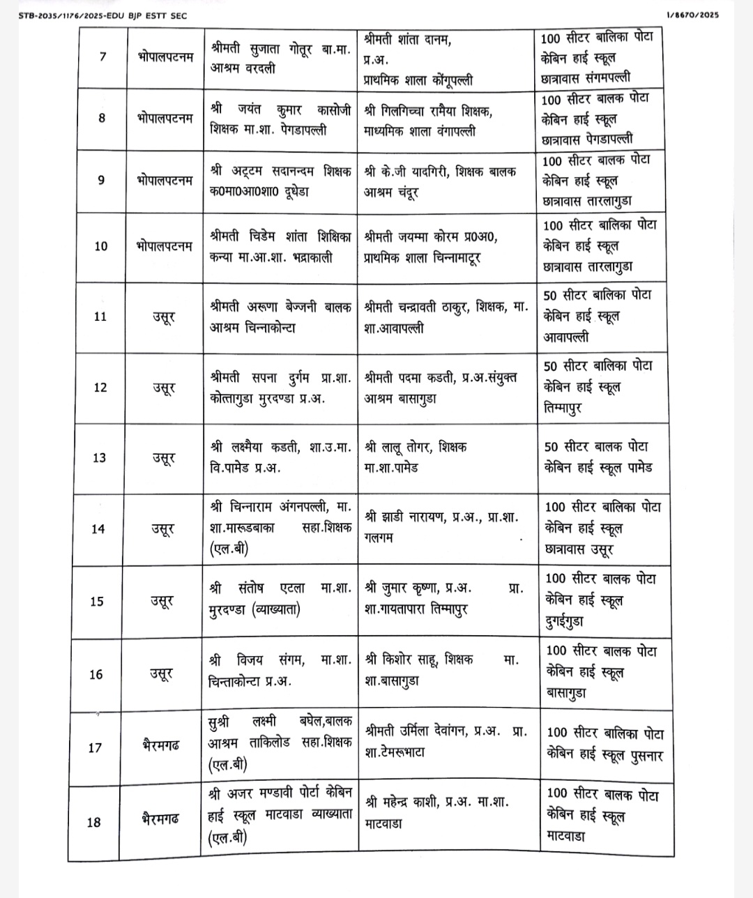 BIJAPUR POTA CABIN CORRUPTION