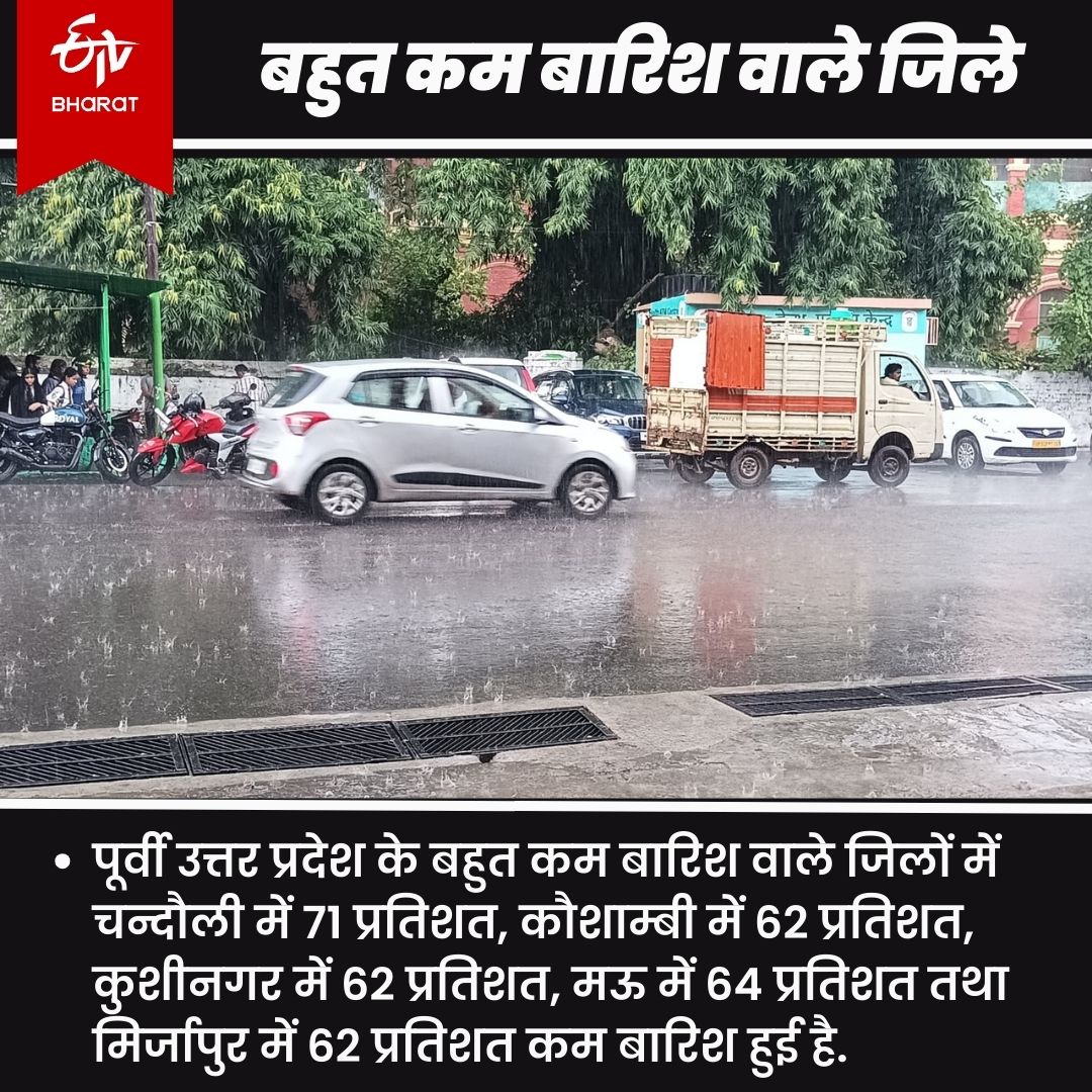 यूपी में बारिश का आंकड़े.