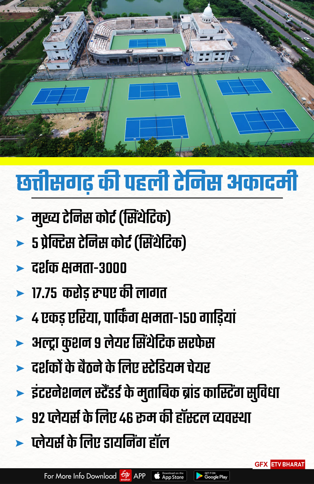 Chhattisgarh First Tennis Academy