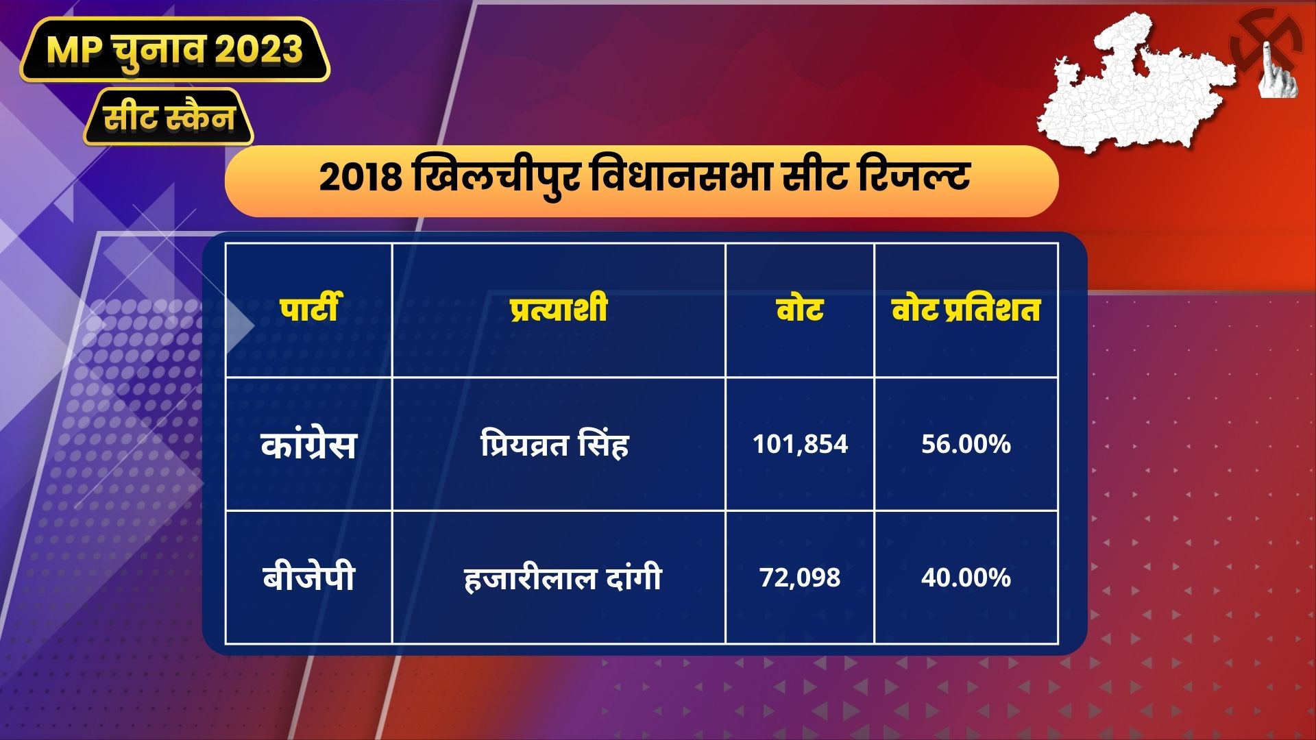 MP Seat Scan Khilchipur