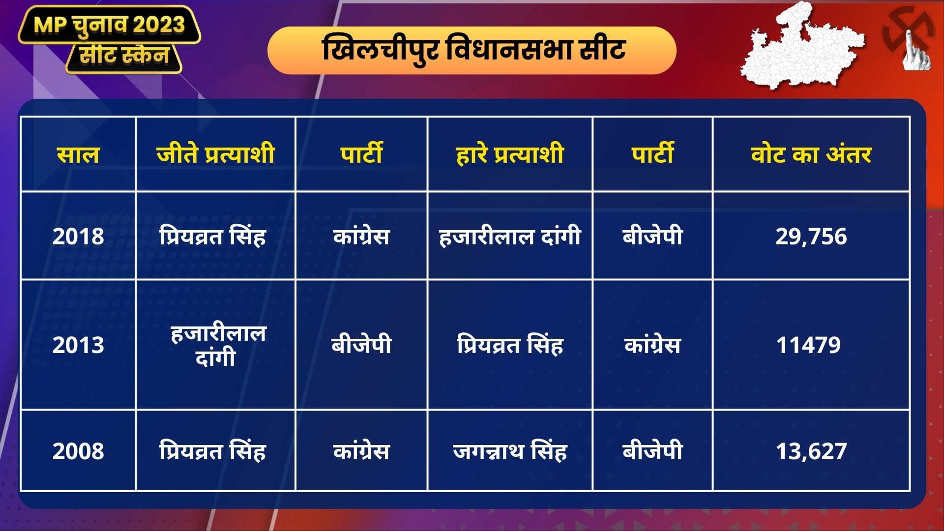 MP Seat Scan Khilchipur