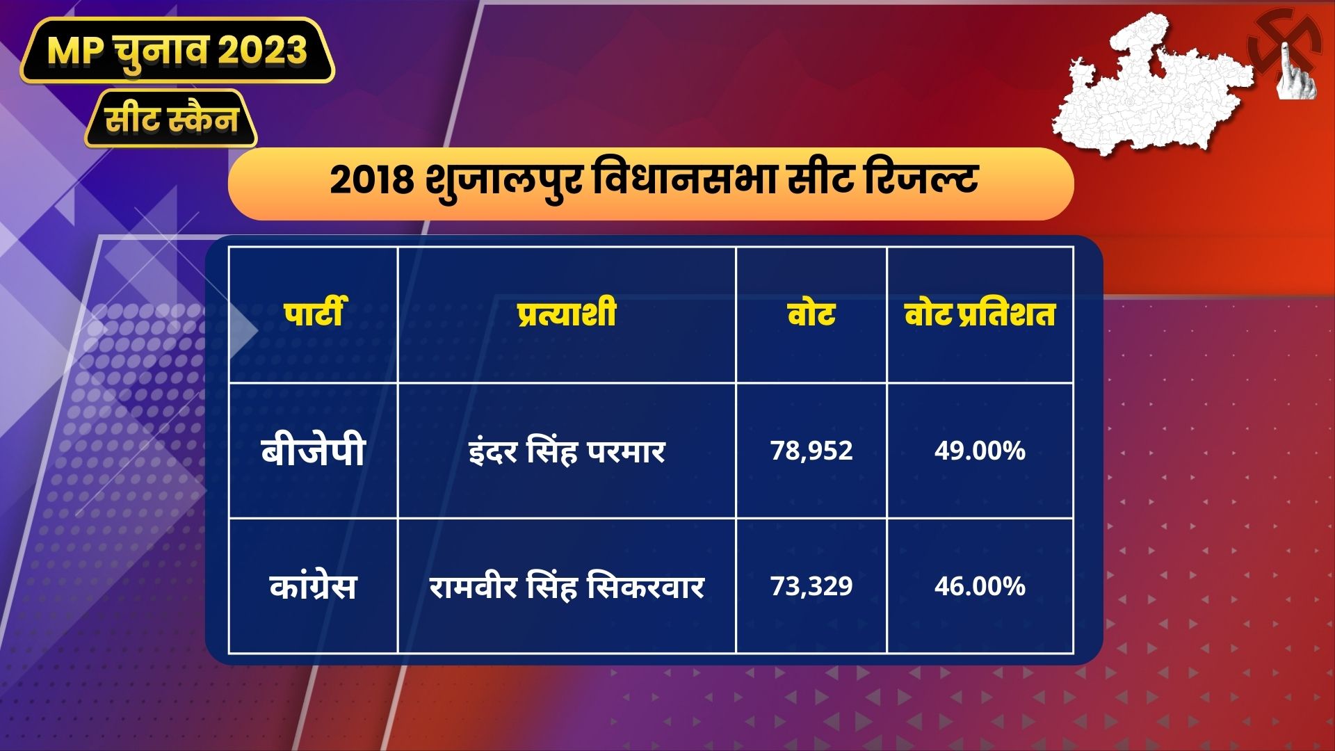 MP Seat Scan Shujalpur