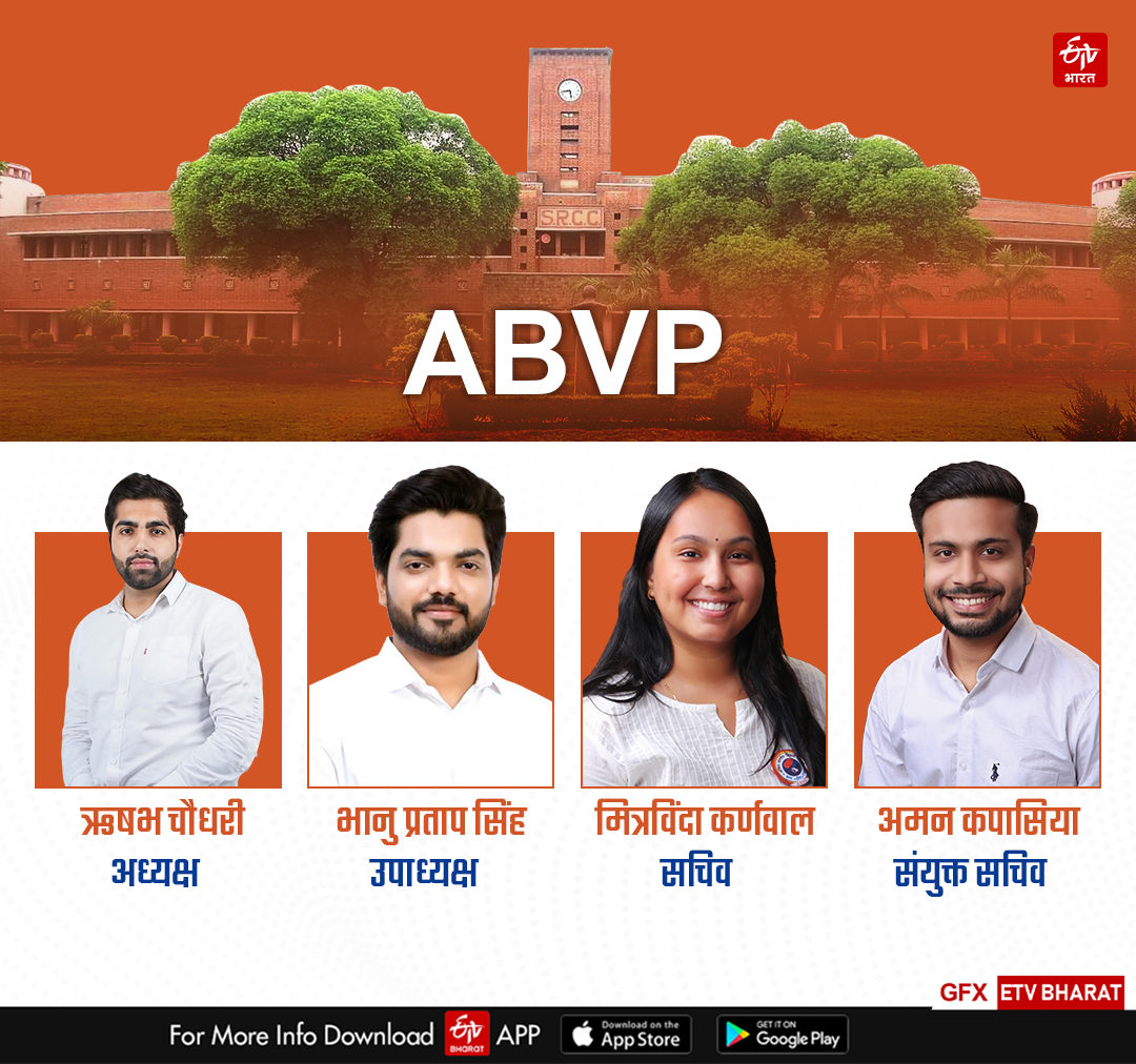 ABVP के उम्मीदवार