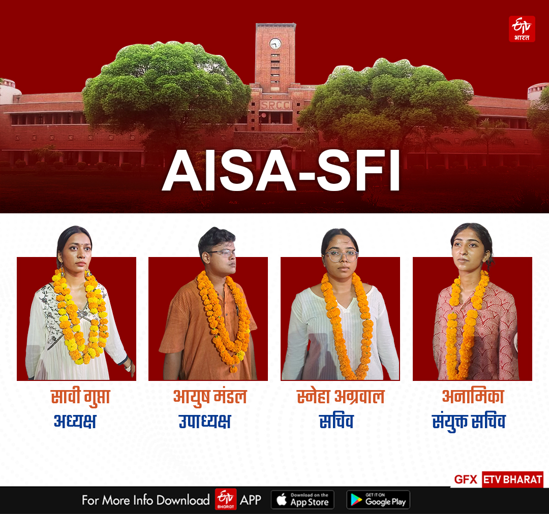 AISA-SFI के उम्मीदवार