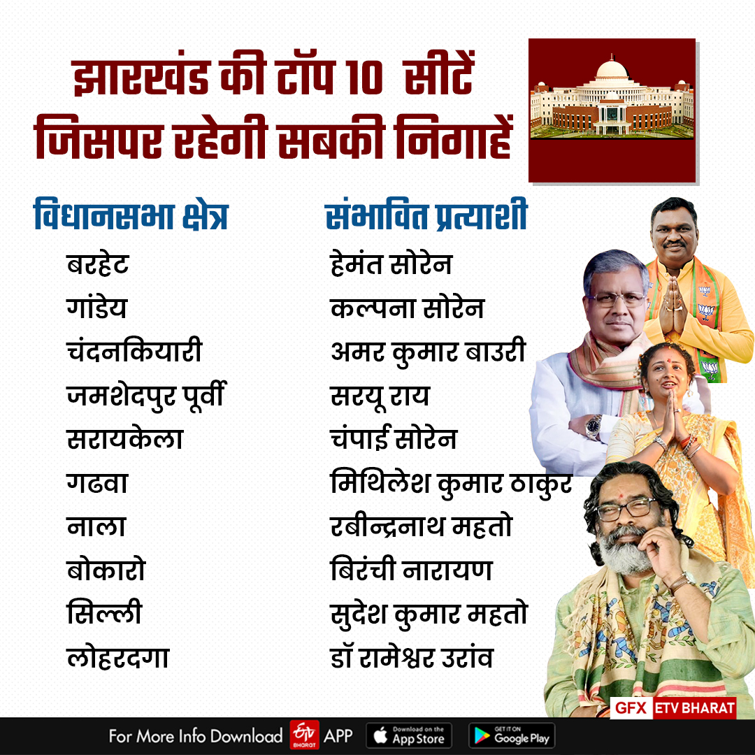 Jharkhand assembly elections