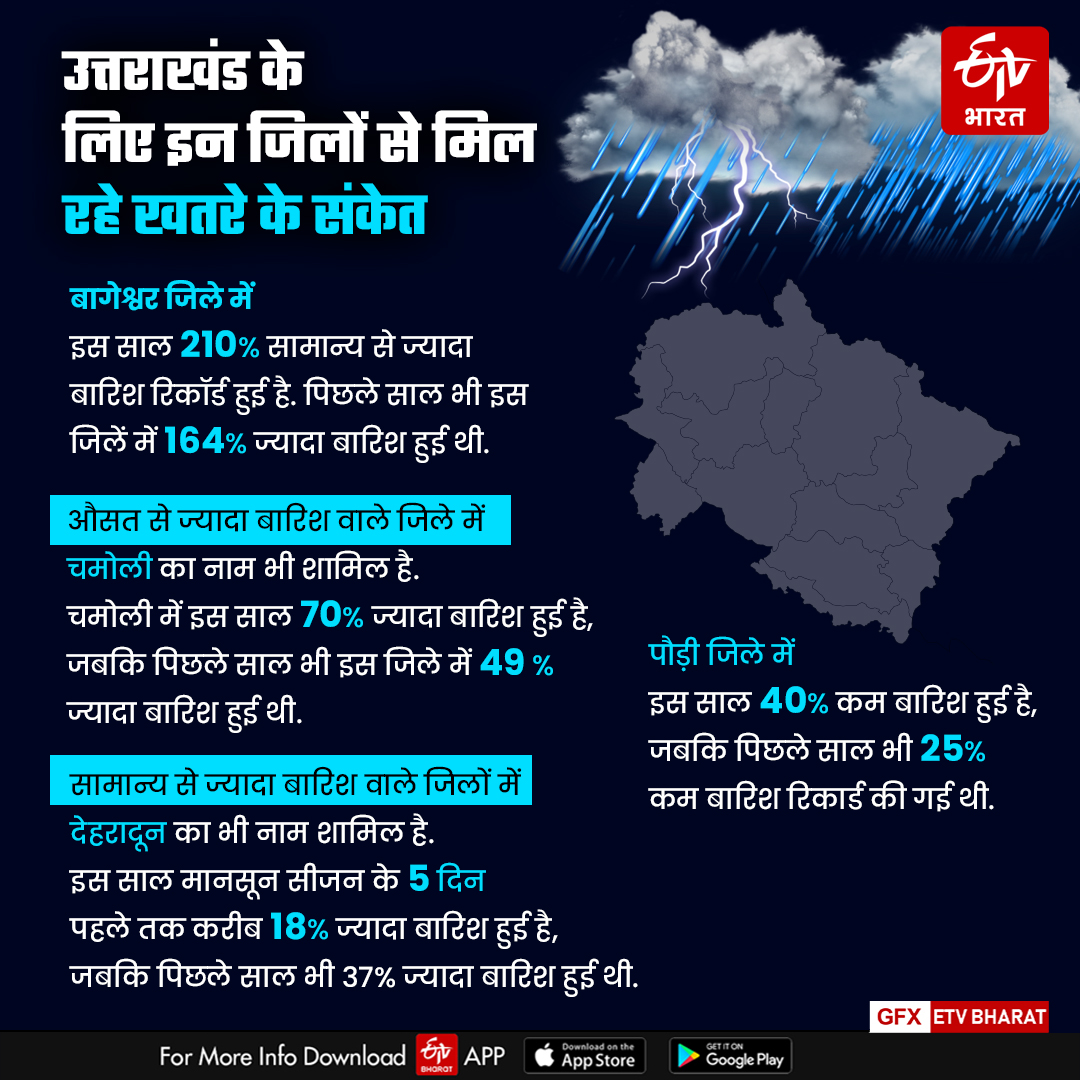 UTTARAKHAND CLIMATE