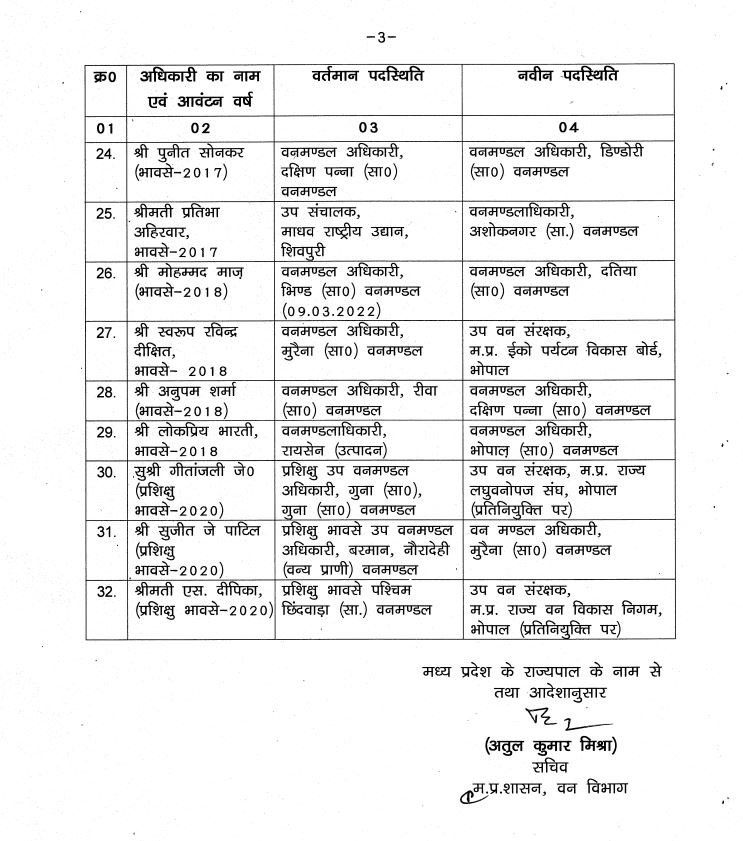 MADHYA PRADESH TRANSFER LIST