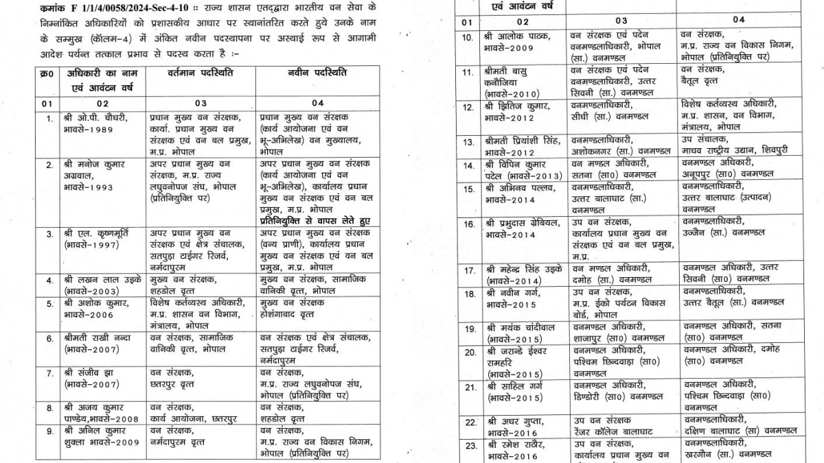 MP 16 DISTRICTS DFO CHANGED