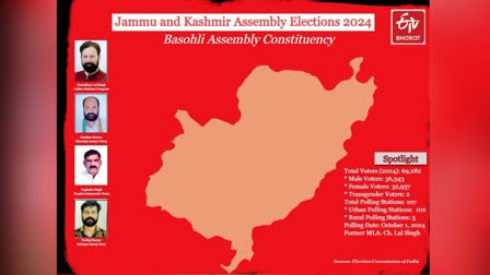 JAMMU AND KASHMIR ASSEMBLY ELECTION