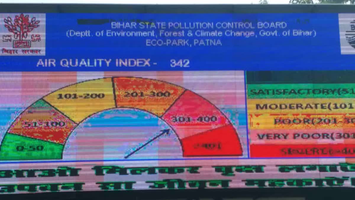 Air Quality Index In Patna