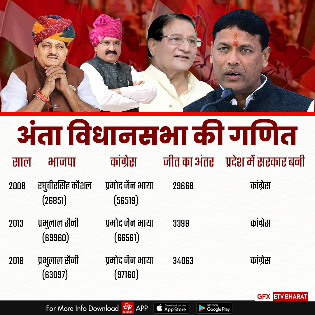 Rajasthan Assembly Election 2023