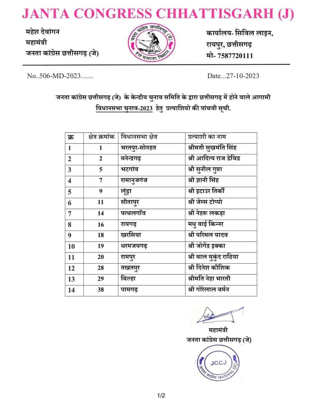 JCCJ Candidate List In Chhattisgarh