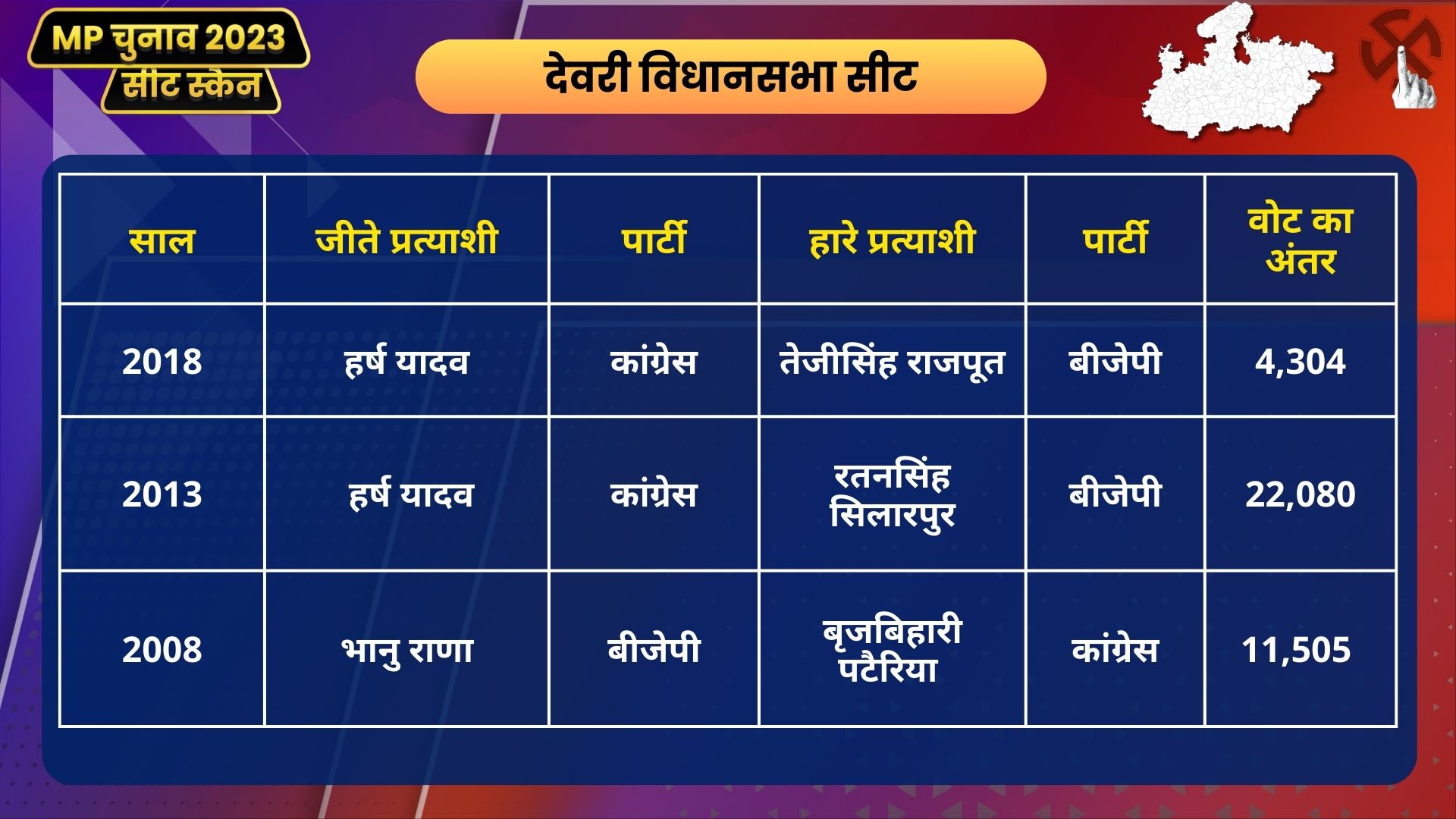 MP Seat Scan Deori