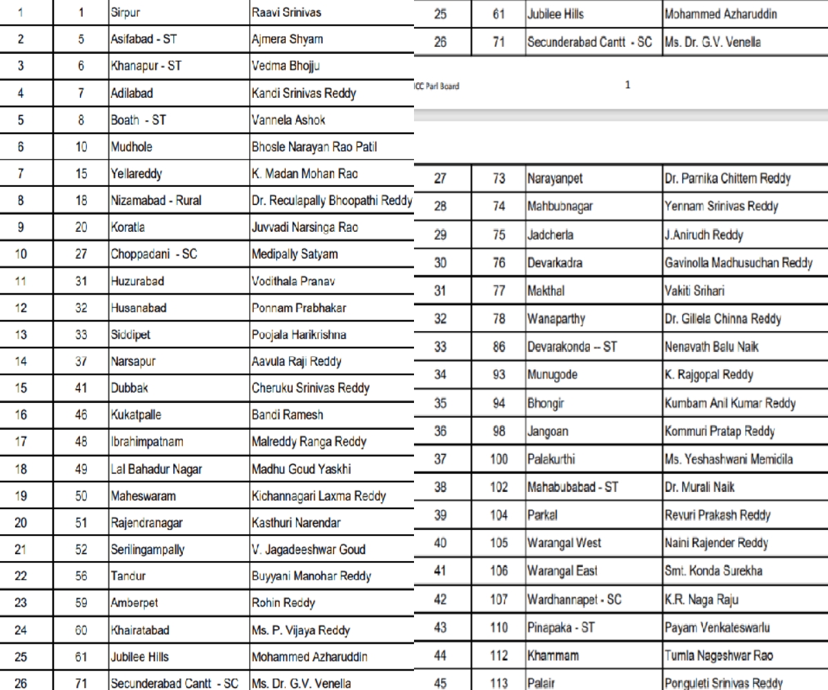 congress second list