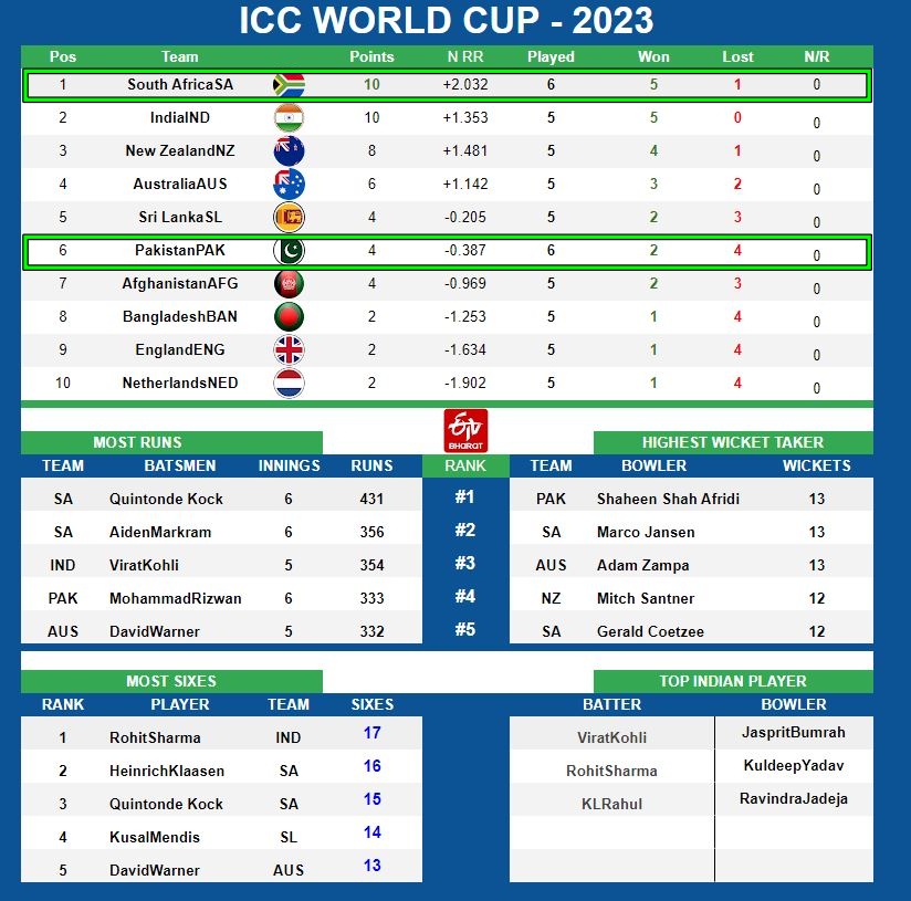 ICC World Cup 2023