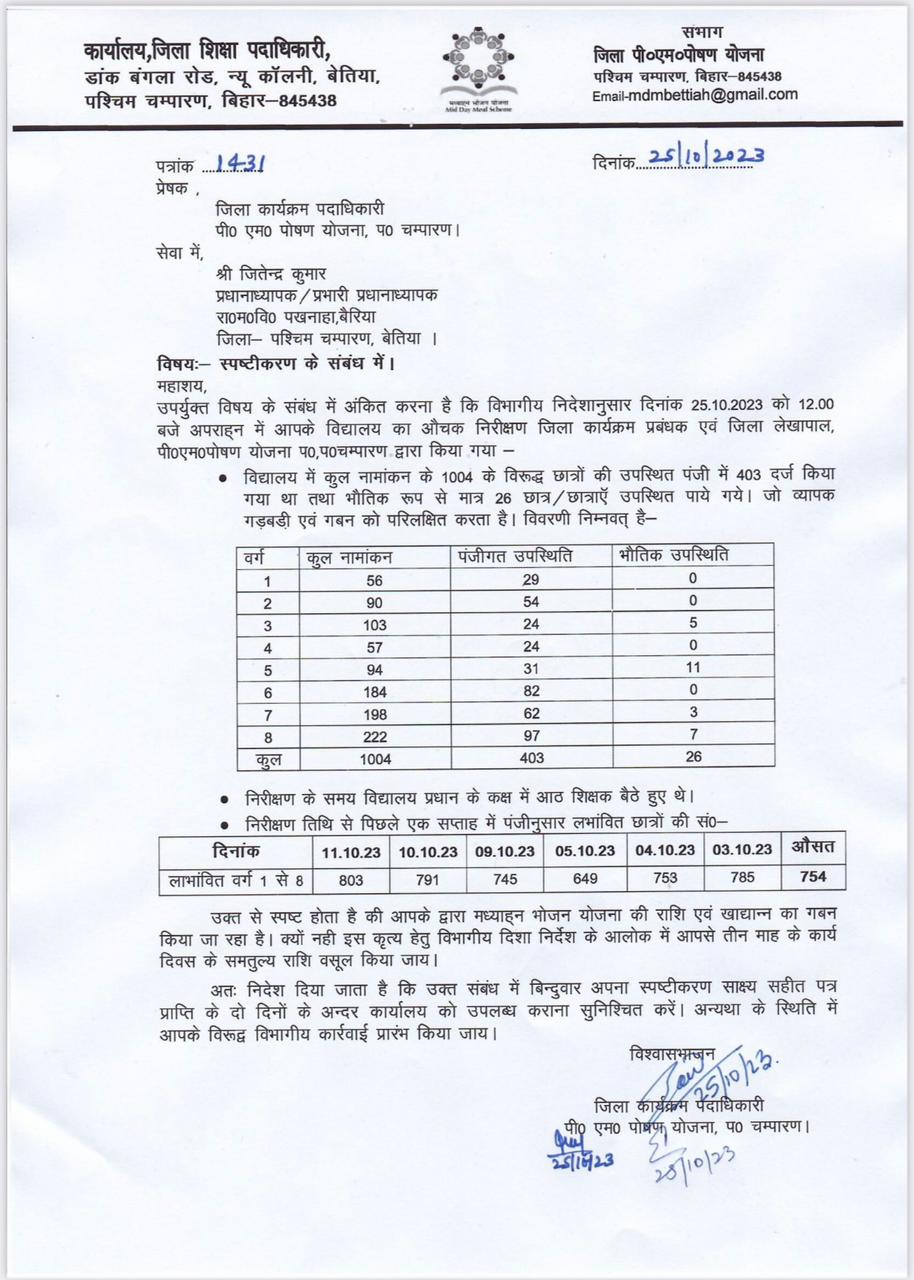 बेतिया में मिड डे मील घोटाले पर हेडमास्टर को जारी स्पष्टीकरण लेटर