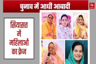 Rajasthan assembly Election 2023