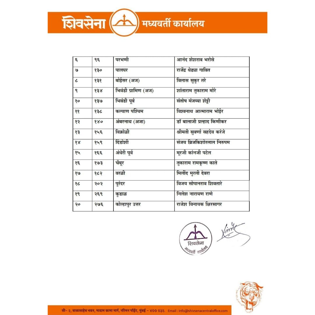 SHIV SENA 20 CANDIDATES LIST