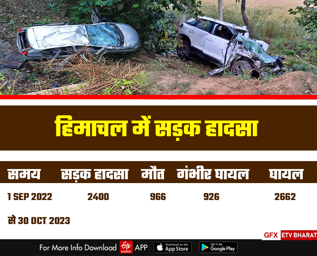 Himachal Road Accident Cases