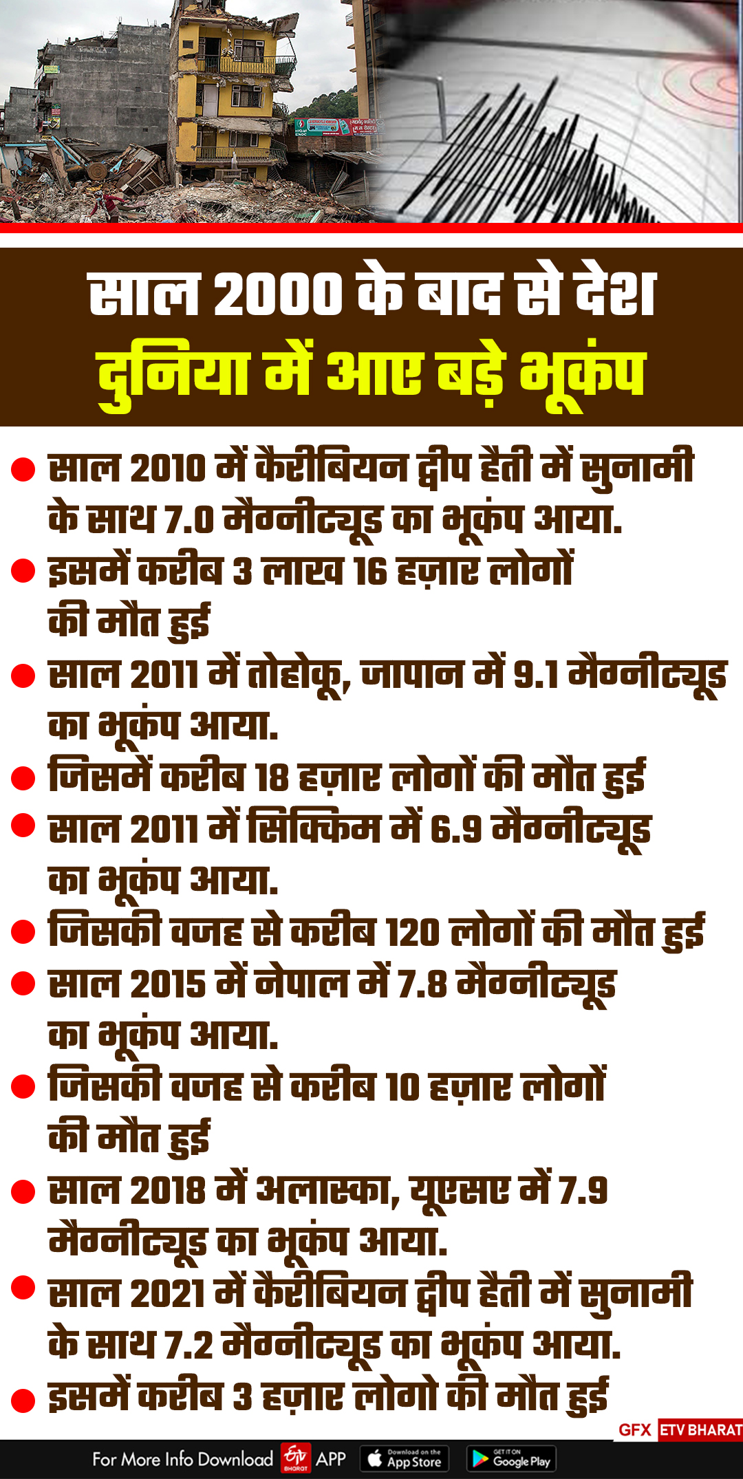 Uttarakhand Earthquake