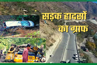 Himachal Road Accident Cases