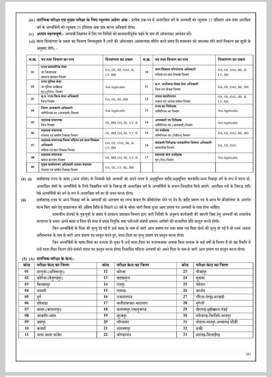 CGPSC RECRUITMENT 2024