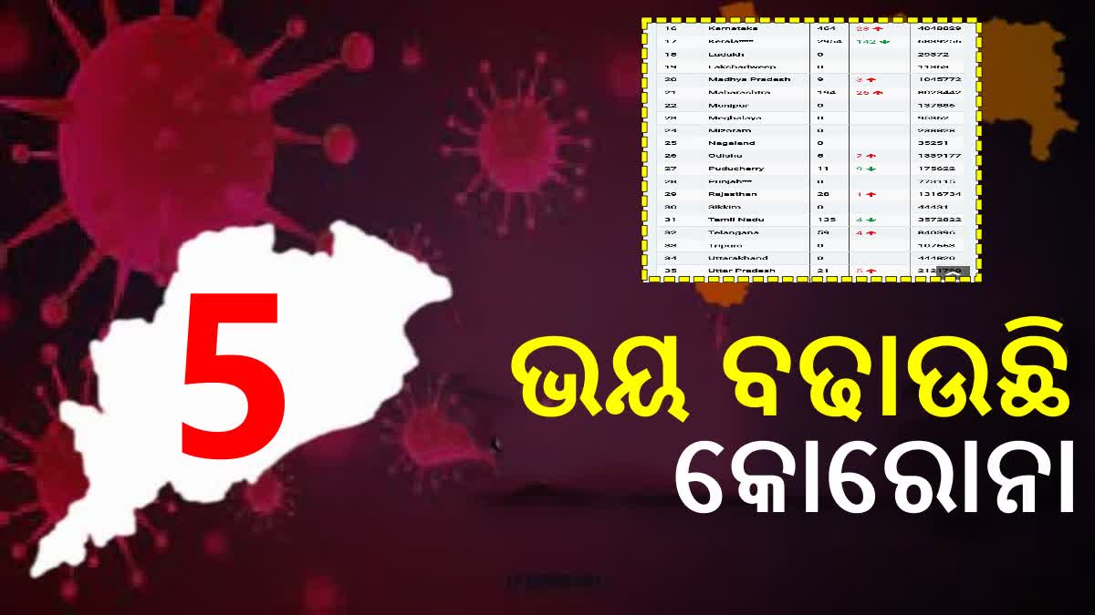 Odisha Corona Update