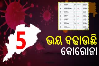 Odisha Corona Update