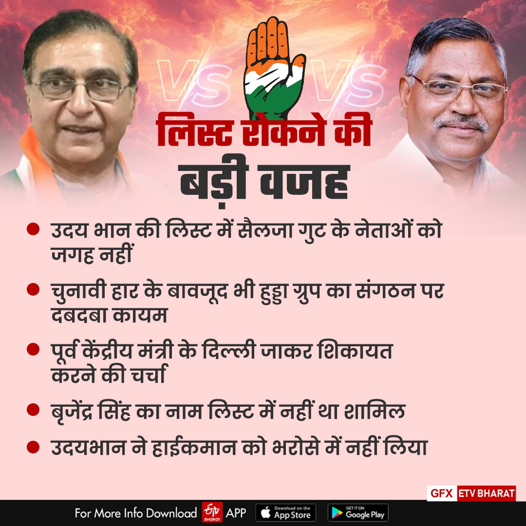 Dispute in Haryana Congress