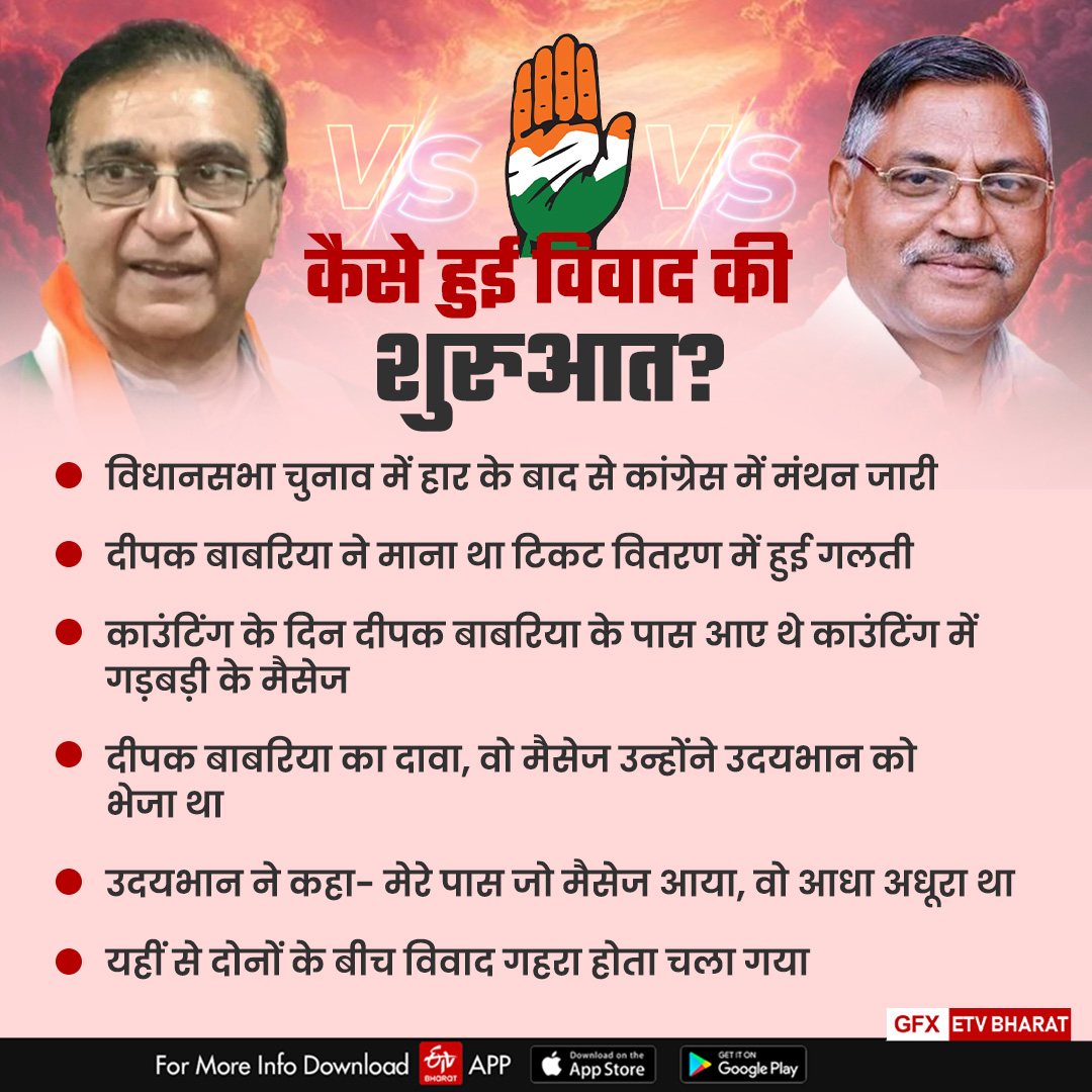 Dispute in Haryana Congress