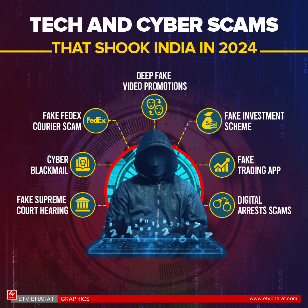 A brief overview of major tech scams in 2024