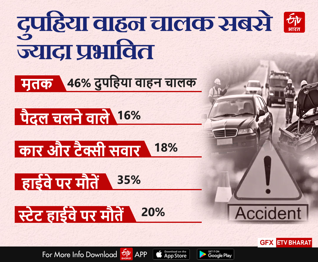 RAJASTHAN ROAD ACCIDENTS