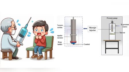 IIT Bombay Researchers Develop Needle-Free Syringes