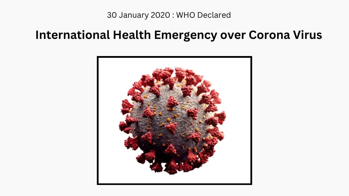 Corona Virus