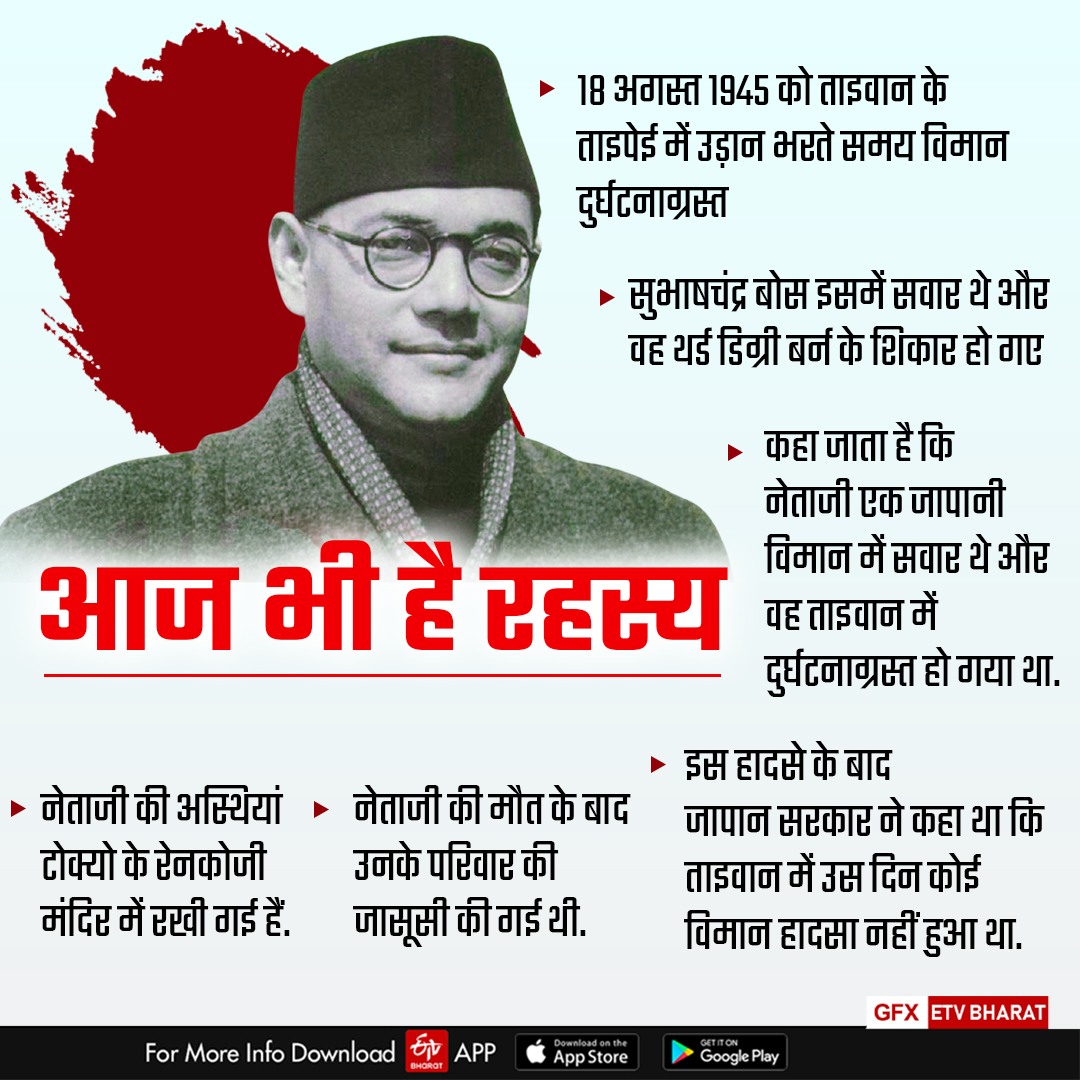 know-about-secrets-of-life-of-netaji-subhash-chandra-bose-and-his-disappearance