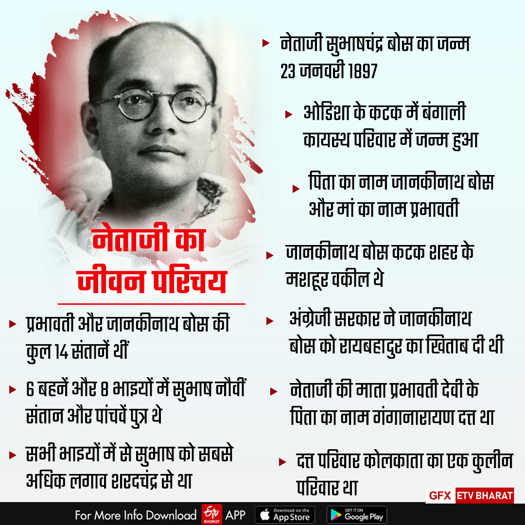 know-about-secrets-of-life-of-netaji-subhash-chandra-bose-and-his-disappearance