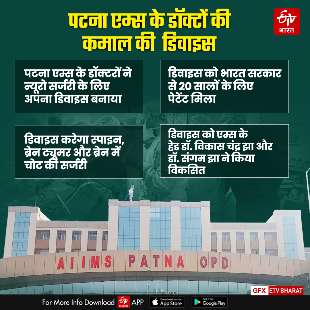 AIIMS Patna