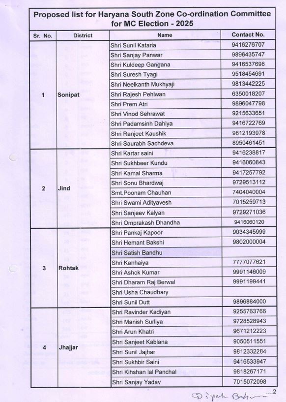 Congress organization expanded before the civic elections in Haryana list released