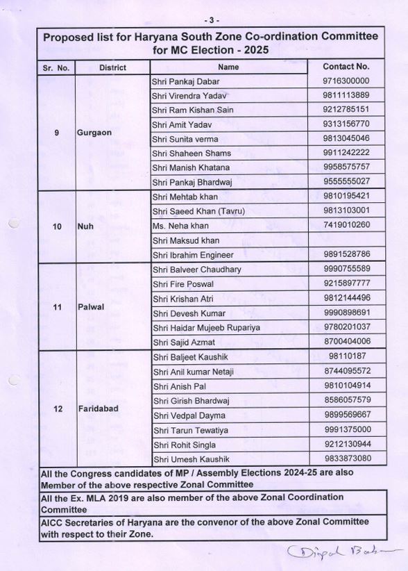 Congress organization expanded before the civic elections in Haryana list released