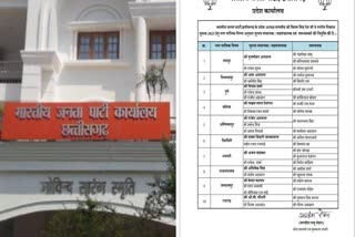 RAIPUR URBAN BODY POLLS