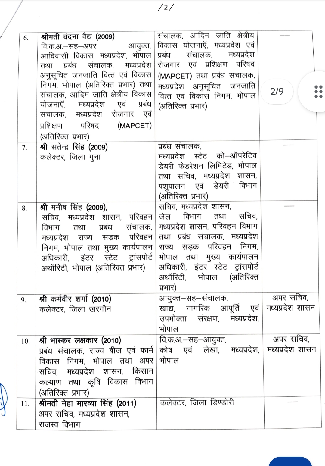 42 IAS officers transferred in MP