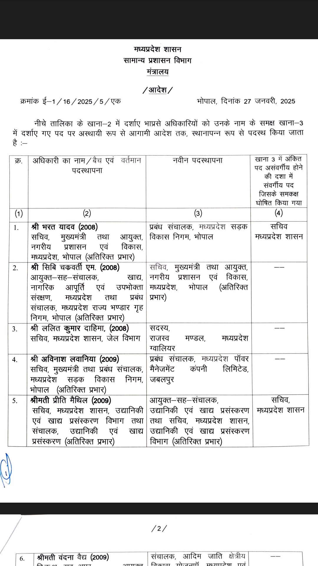 42 IAS officers transferred in MP