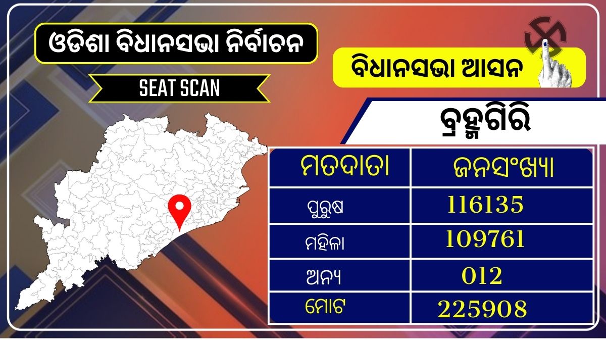 ବିଧାନସଭା ନିର୍ବାଚନ 2024; କାହାର ହେବ ବ୍ରହ୍ମଗିରି, କିଏ ମାରିବେ ବାଜି?