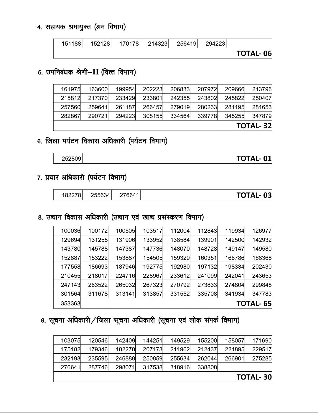 Ukpsc results