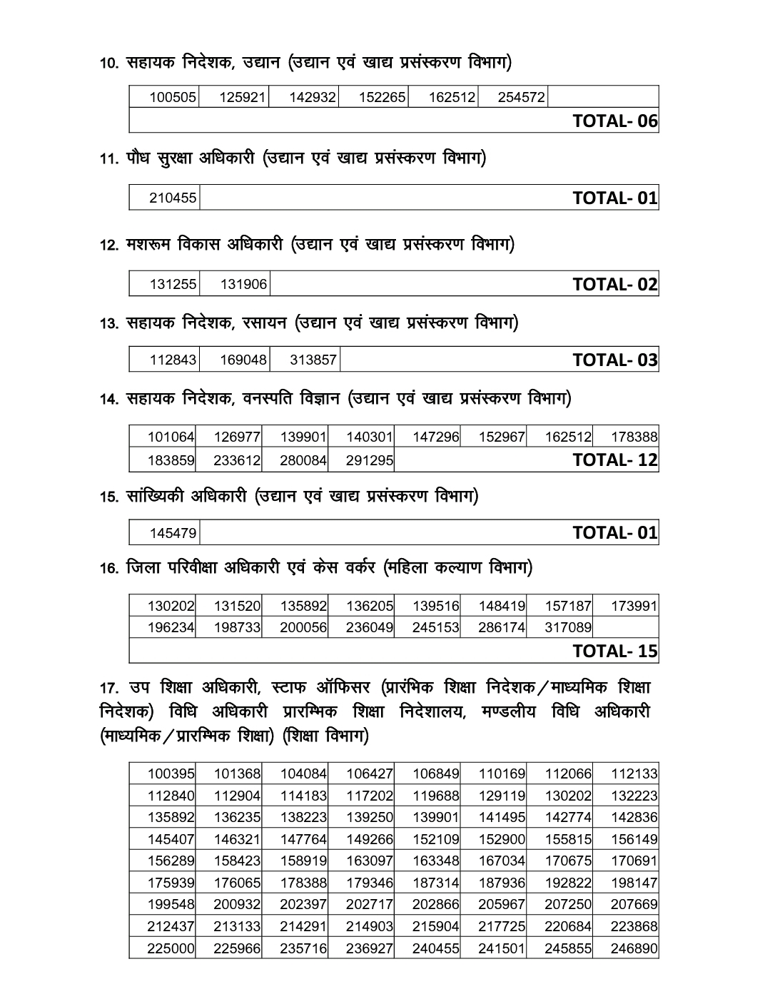 Ukpsc results