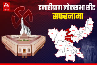 Hazaribag Lok Sabha seat