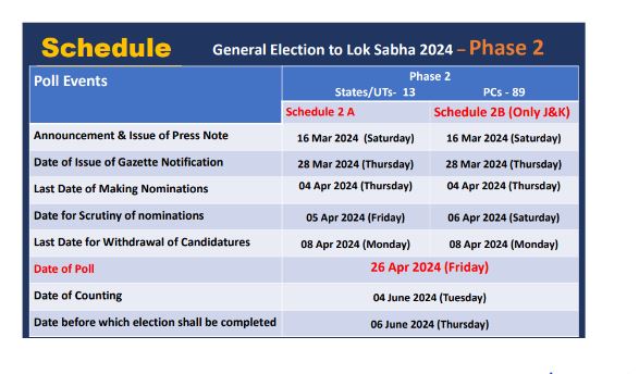 Lok Sabha Election 2024