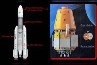 Indian astronauts getting ready for space flight project